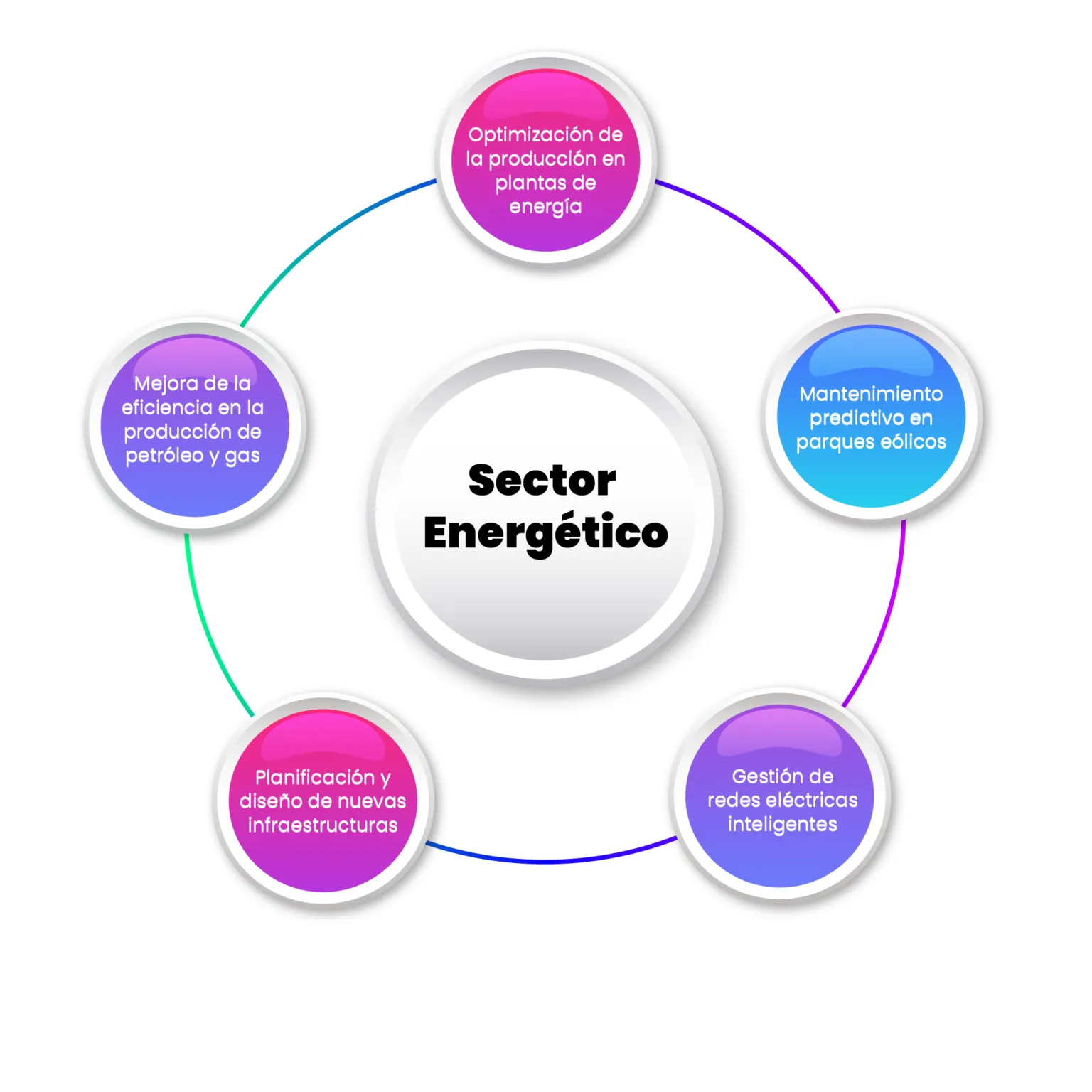 casos de éxito Gemelos Digitales Global MVM