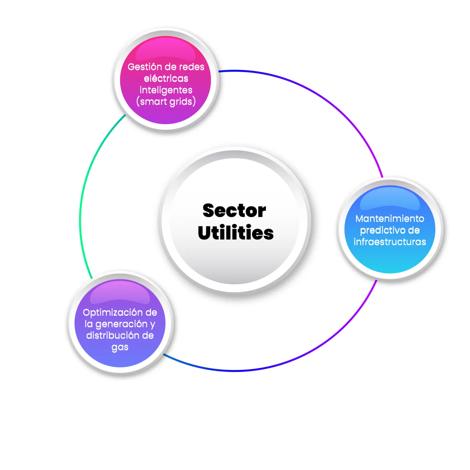 casos de éxito Gemelos Digitales Global MVM
