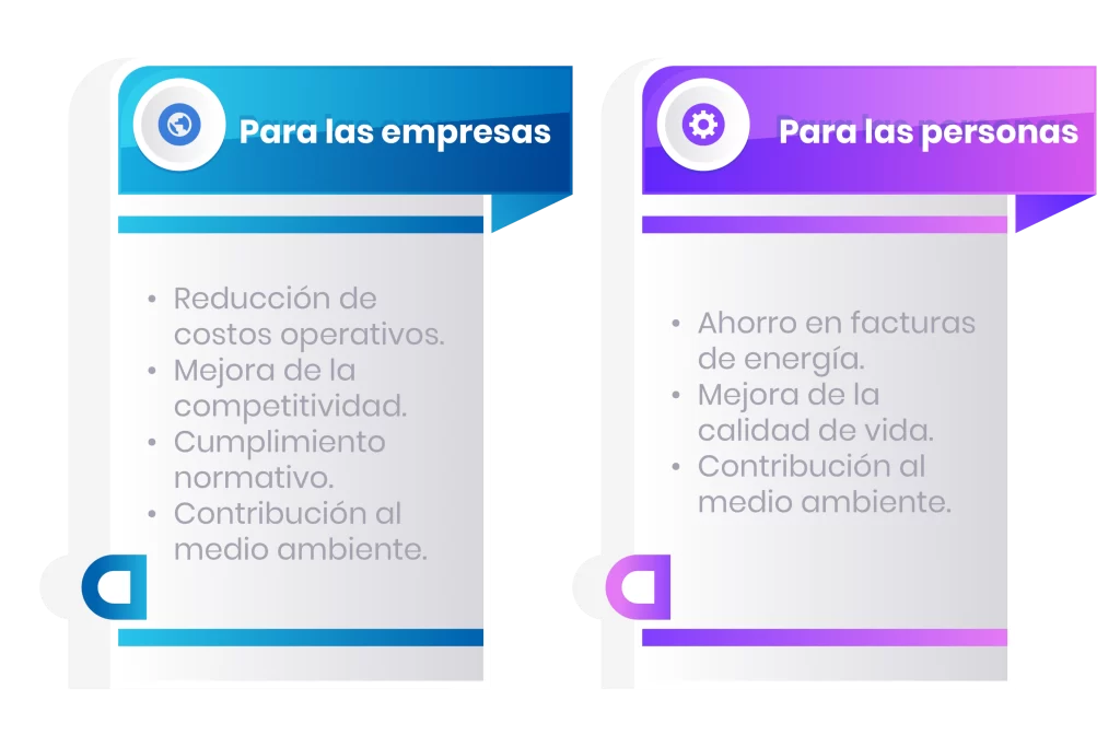 Beneficios La Visión de Global MVM para un Futuro Energético Eficiente y Sostenible